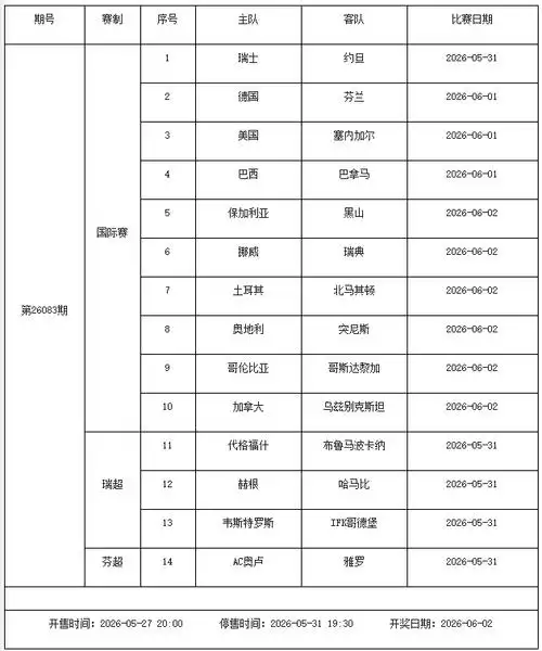 欧冠决赛数据前瞻：皇马剑指第15冠，多特暗藏效率之王