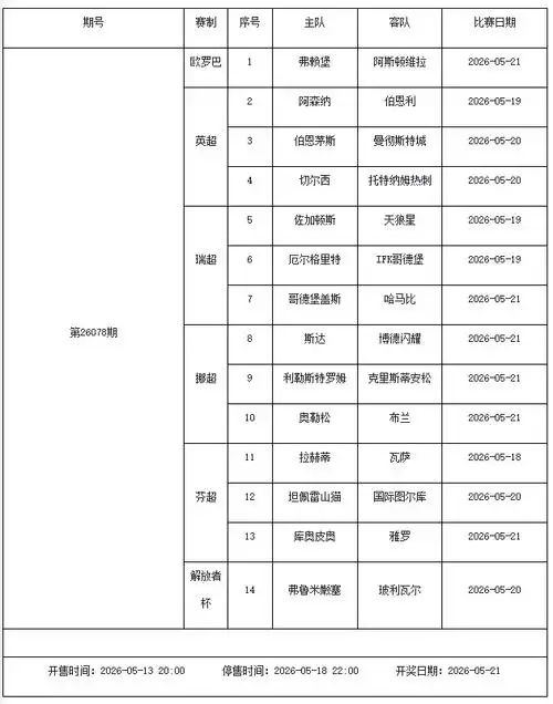 一周足彩风向标：挪超芬超加入竞猜，五大联赛收官战暗藏玄机