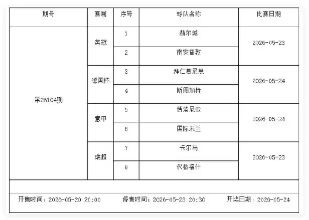 5月足彩新赛季启航：挪超芬超瑞典超领衔，体育迷的狂欢周来了