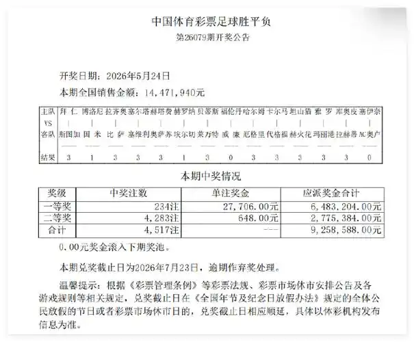 拜仁三冠王引爆足彩狂潮 全国234注头奖每人分得27706元