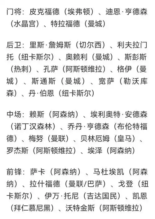 中国男篮世界杯名单悬念揭晓，周琦领衔新老交替阵容曝光