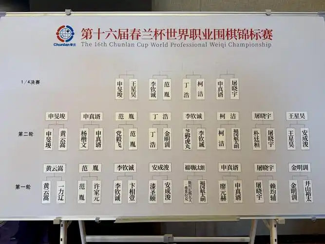春兰杯柯洁力克强敌晋级八强 卫冕冠军杨楷文意外落败申真谞