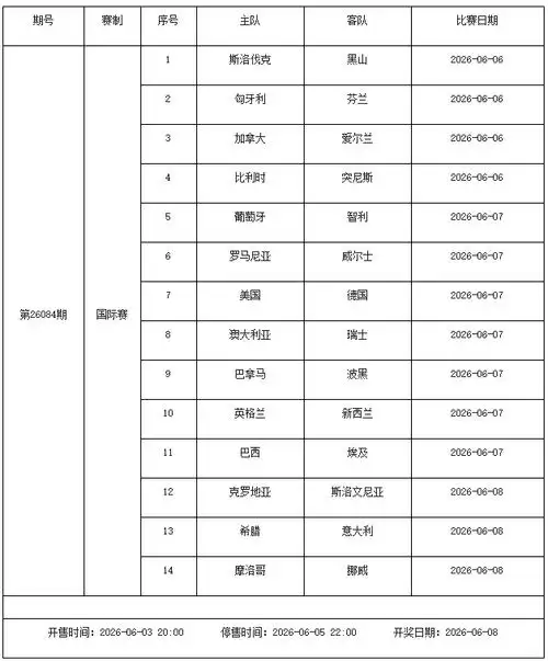 世界杯倒计时引爆转会窗：6月5-11日足彩停售期暗藏豪门交易风暴