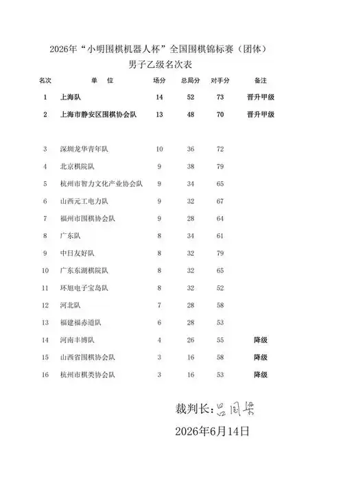 2026小明机器人杯全国团体赛收官：升降级悬念揭晓，萧山见证新一轮洗牌