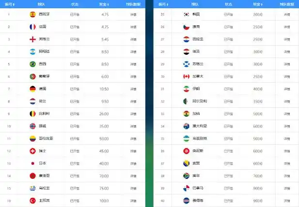 NBA季后赛赔率大变脸：卫冕冠军跌出前三，西部新贵强势登顶