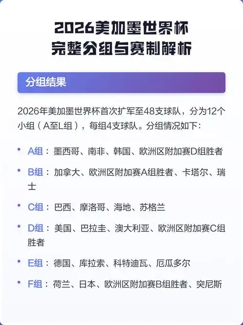2026世界杯赛制巨变：48强扩军+新淘汰规则，国足机会来了？