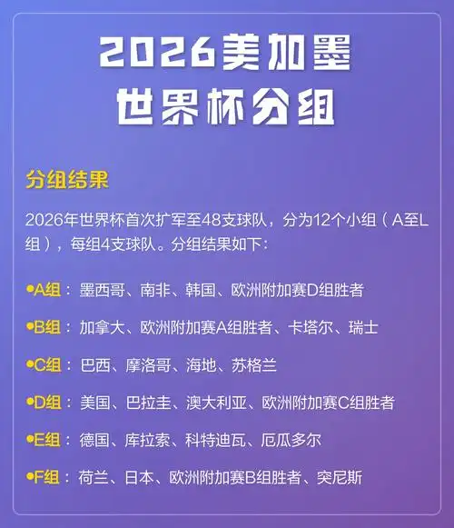 4.4亿美元！2026世界杯奖金创纪录，国足若出线能分多少？
