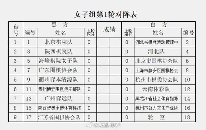围棋AI对决燃爆赛场，小明机器人杯团体赛首轮签表揭晓