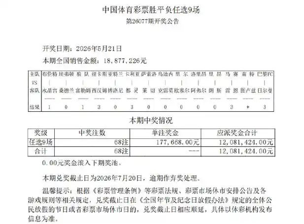 单场净胜30分！NBA疯狂三月8场屠杀局，任九爆出17.7万大奖